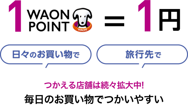 1WAON POINT＝1円 日々のお買い物で 旅行先で つかえる店舗は続々拡大中！ 毎日のお買い物でつかいやすい