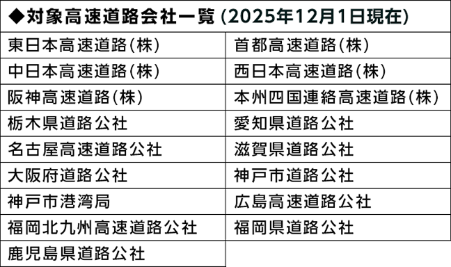 ◆対象高速道路会社一覧(2025年12月1日現在)
