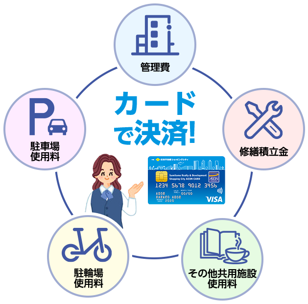 カードで決済!管理費 修繕積立金 その他共用施設使用料 駐輪場使用料 駐車場使用料