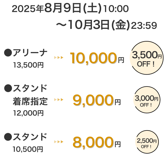 2025年8月9日(土)10:00~10月3日(金)23:59 アリーナ13,500円 → 10,000円 3,500円OFF! スタンド着席指定12,000円 → 9,000円 3,000円OFF! スタンド10,500円 → 8,000円 2,500円OFF!