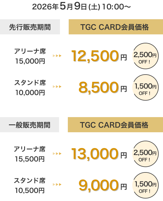 2026年5月9日(土)10:00～ 先行販売期間 TGC CARD会員価格 アリーナ席 15,000円→12,500円 2,500円OFF！ スタンド席 10,000円→8,500円 1,500円OFF！ 一般販売期間 TGC CARD会員価格 アリーナ席 15,500円→13,000円 2,500円OFF！ スタンド席 10,500円→9,000円 1,500円OFF！