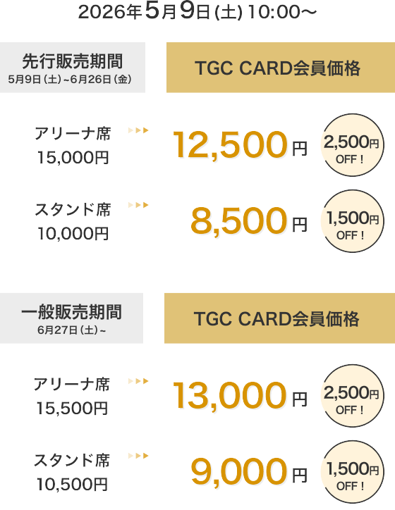 2026年5月9日(土)10:00～ 先行販売期間 5月9日(土)～6月26日(金) TGC CARD会員価格 アリーナ席 15,000円→12,500円 2,500円OFF！ スタンド席 10,000円→8,500円 1,500円OFF！ 一般販売期間 6月27日(土)～ TGC CARD会員価格 アリーナ席 15,500円→13,000円 2,500円OFF！ スタンド席 10,500円→9,000円 1,500円OFF！