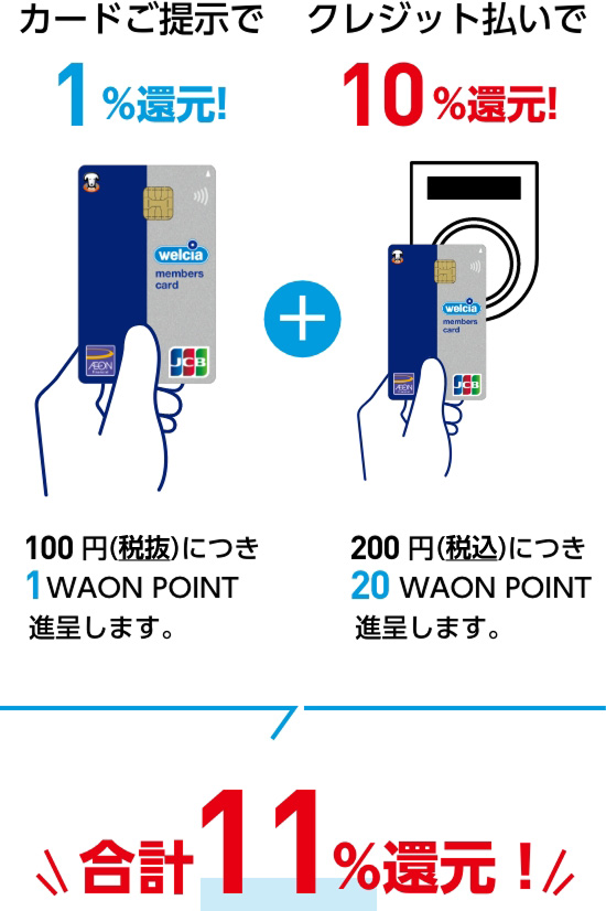 カードご提示で1%還元！ 100円(税抜)につき1WAON POINT進呈します。+クレジット払いで10%還元！ 200(税込)につき20WAON POINT進呈します。合計11%還元！