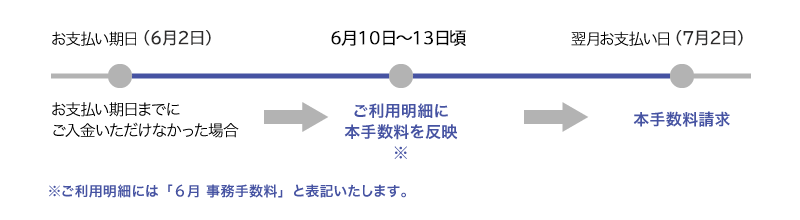 ご請求スケジュール