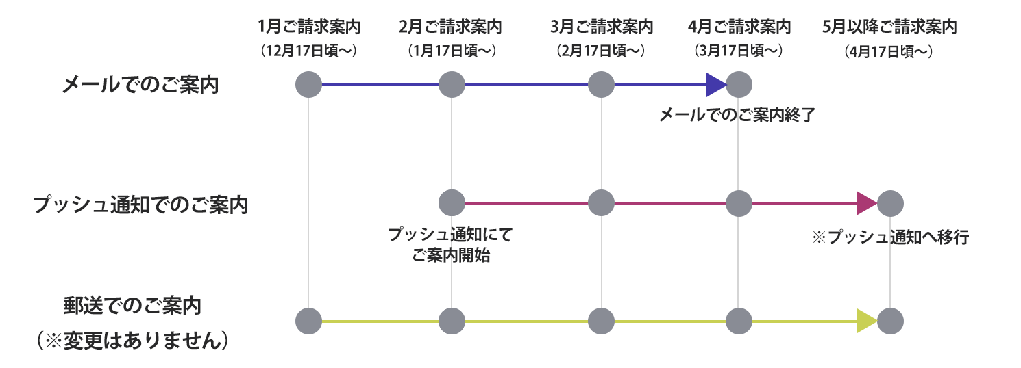 移行期間