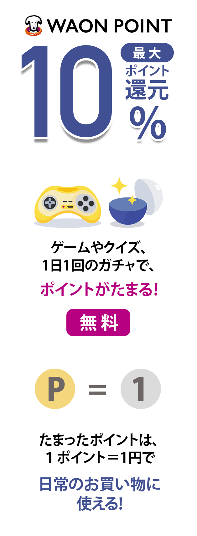 WAON POINT最大ポイント10%還元 ゲームやクイズ、 1日1回のガチャで、ポイントがたまる!無料 P=1 たまったポイントは、 1ポイント=1円で 日常のお買い物に使える!
