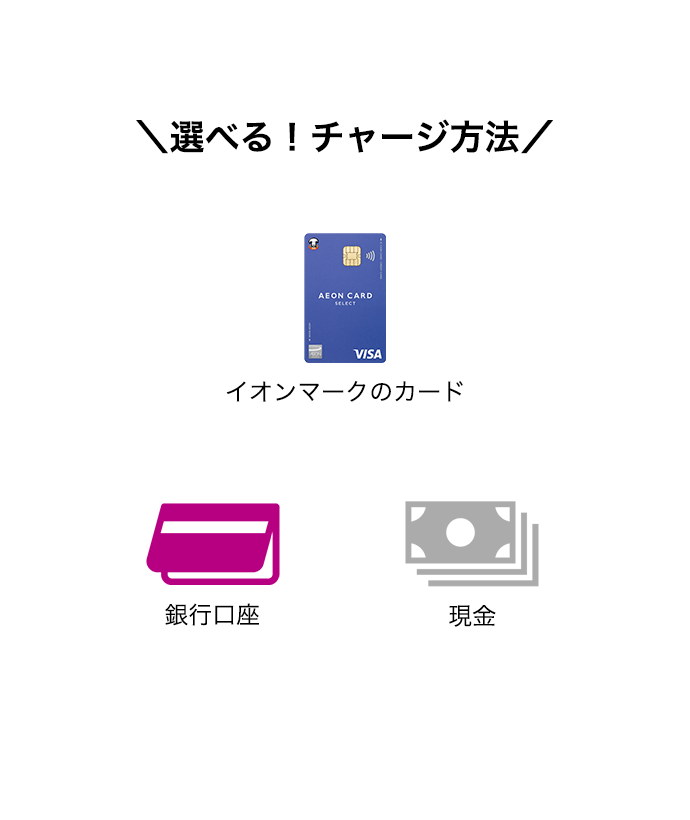 選べる！チャージ方法 イオンマークのカード 銀行口座 現金