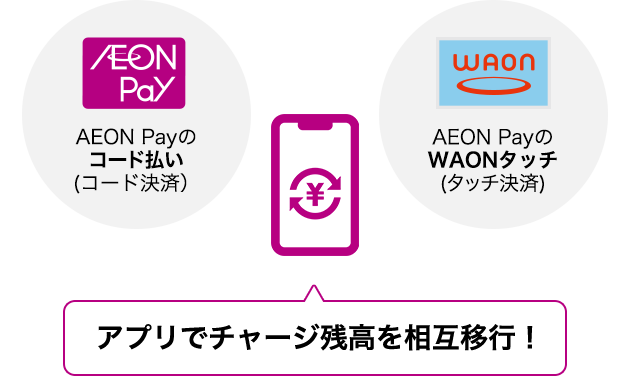 AEON Pay AEON Payのコード払い(コード決済) WAON AEON PayのWAONタッチ(タッチ決済) アプリでチャージ残高を相互移行!