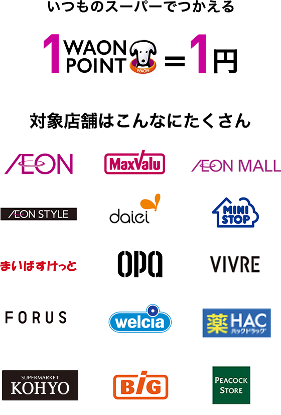 いつものスーパーでつかえる 1WAON POINT = 1円 対象店舗はこんなにたくさん AEON MaxValu AEON MALL AEON STYLE daiei MINI STOP まいばすけっと OPA VIVRE FORUS welcia 薬 HAC ハックドラッグ SUPERMARKET KOHYO BiG PEACOCK STORE