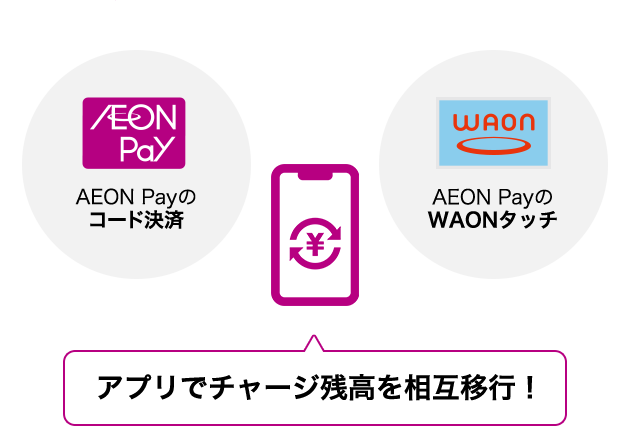 AEON Pay AEON Payのコード決済 WAON AEON PayのWAONタッチ アプリでチャージ残高を相互移行！