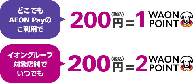 どこでもAEON Payのご利用で 200円(税込)=1WAON POINT イオングループ対象店舗でいつでも 200円(税込)=2WAON POINT