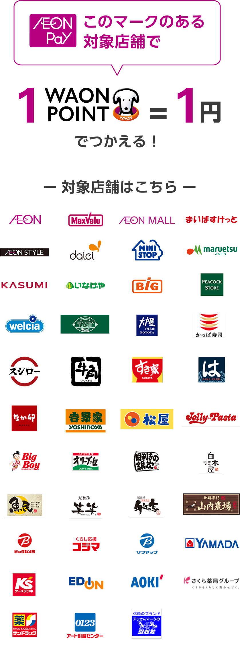 AEON Pay このマークのある 対象店舗で 1WAON POINT = 1円 でつかえる！ 対象店舗はこちら AEON MaxValu AEON MALL まいばすけっと AEON STYLE daiei MINI STOP maruetsu マルエツ KASUMI いなげや BiG PEACOCK STORE welcia FRESHNESS BURGER 大戸屋 かっぱ寿司 スシロー 牛角 すき家 はま寿司 なか卯 吉野家 松屋 JOlly-Pasta Big Boy オリーブの丘 目利きの銀次 白木屋 魚民 笑笑 千年の宴 山内農場 ビックカメラ コジマ ソフマップ YAMADA ケーズデンキ EDION AOKI さくら薬局グループ サンドラッグ アート引越センター アリさんマークの引越社