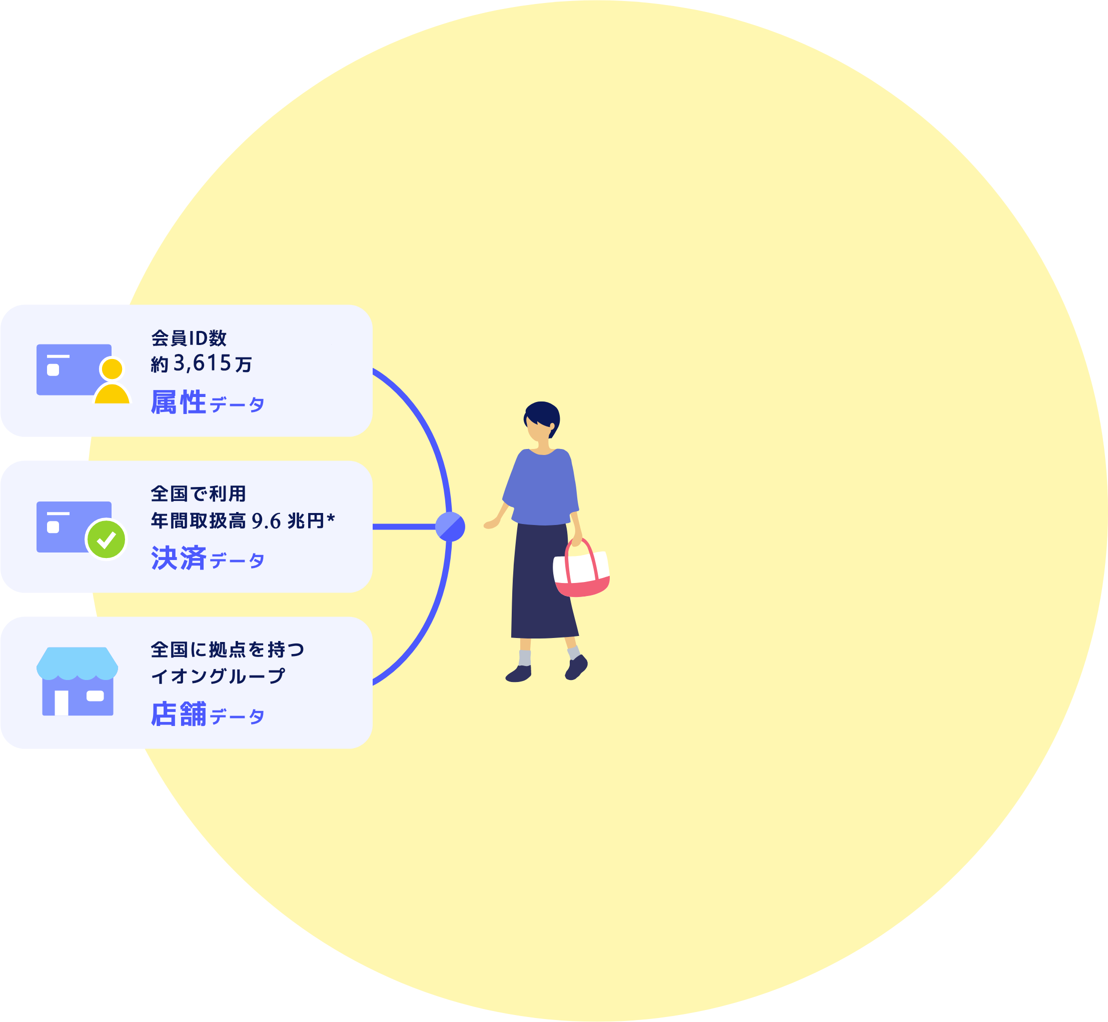 私たちにお任せください