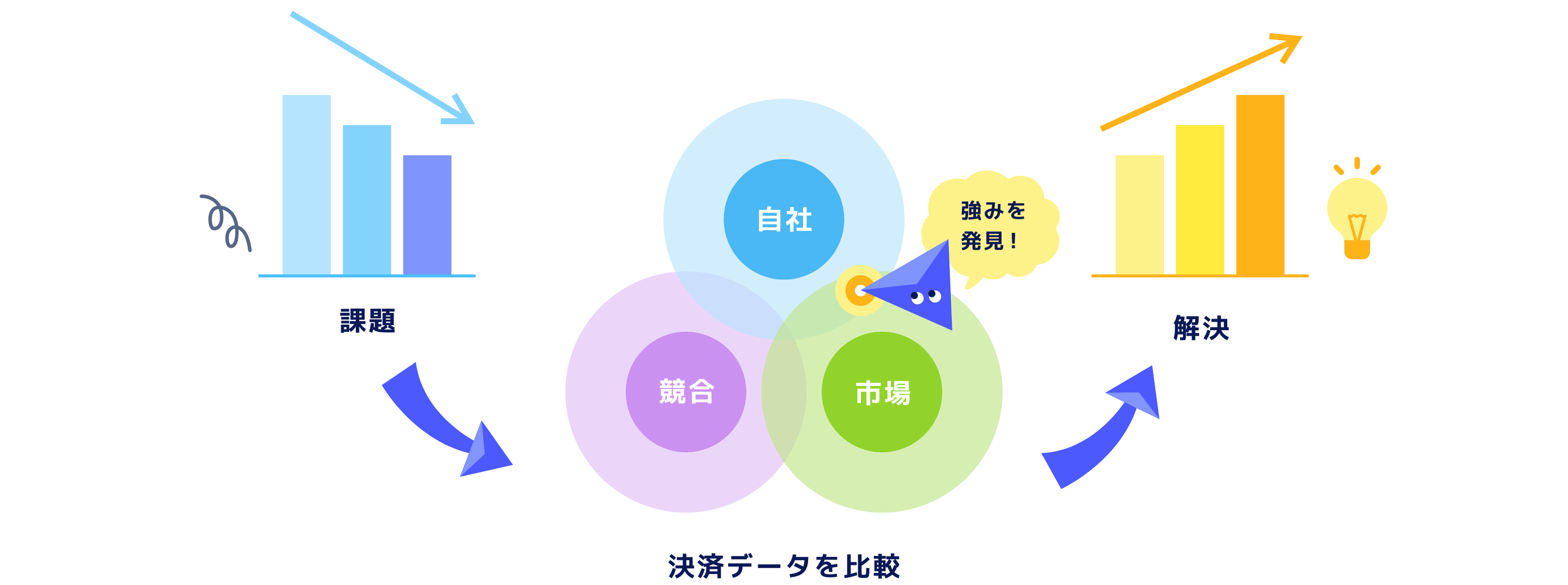 決済データ