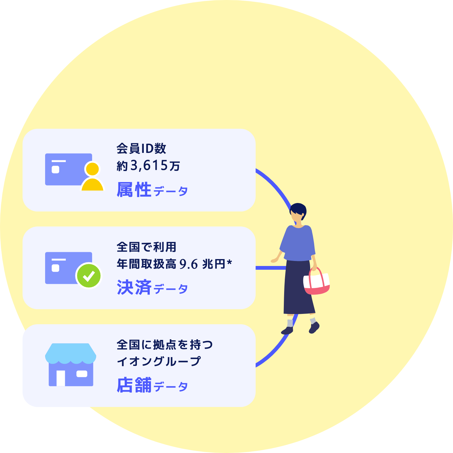 私たちにお任せください