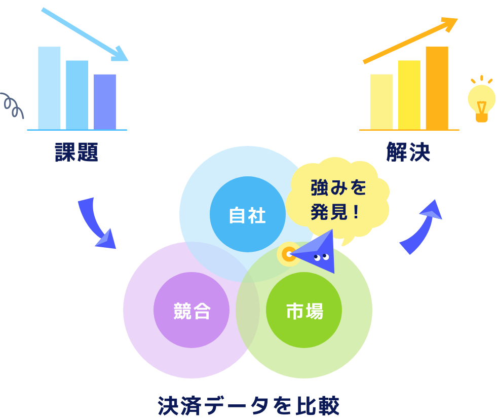 決済データ