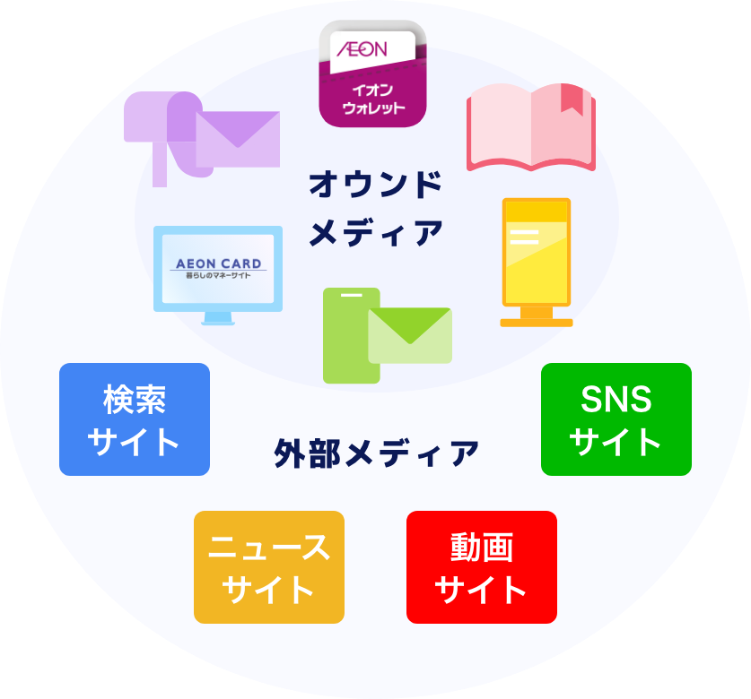 様々なメディア
