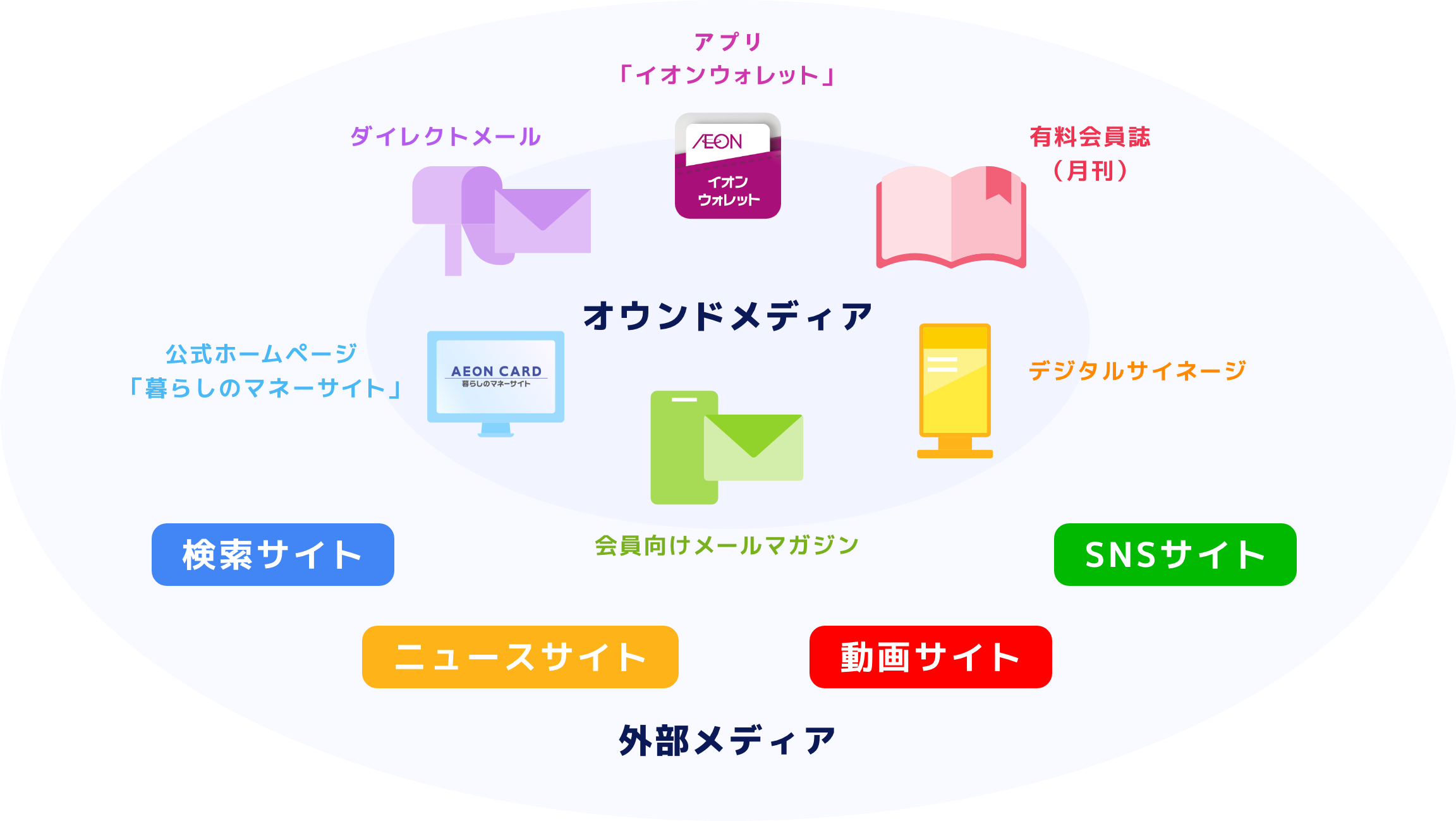 様々なメディア