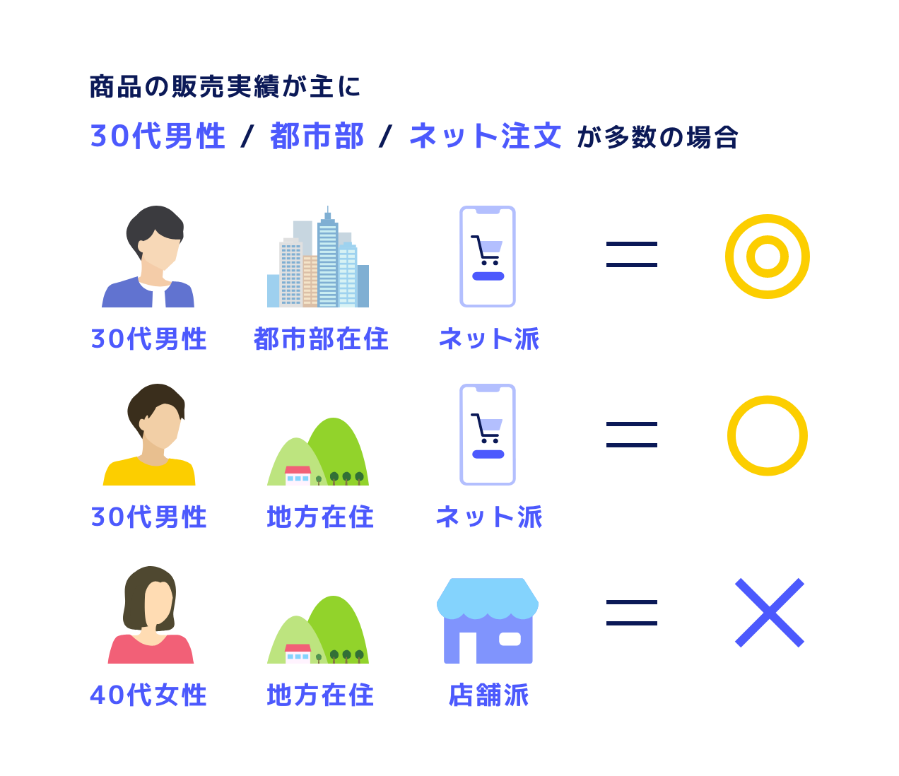 step-02