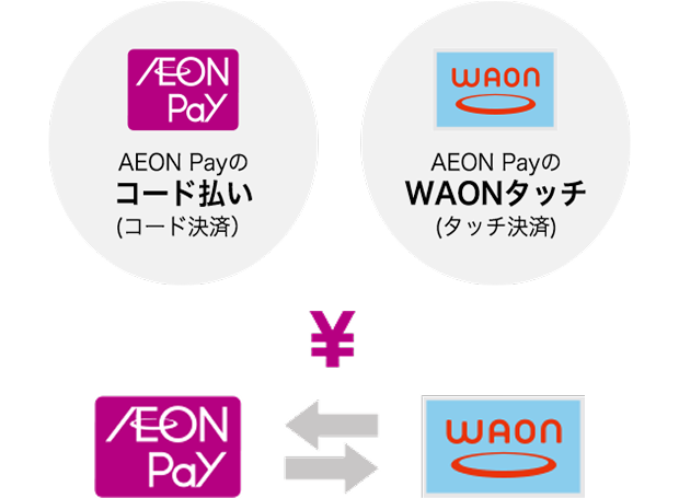 AEON Payのコード払い(コード決済) AEON PayのWAONタッチ(タッチ決済)