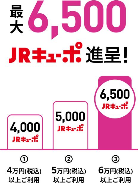 最大6,500JRキューポ進呈! ①4,000JRキューポ 4万円(税込)以上ご利用 ②5,000JRキューポ 5万円(税込)以上ご利用 ③6,500JRキューポ 6万円(税込)以上ご利用