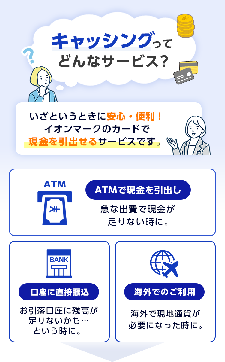 キャッシングってどんなサービス？ いざというときに安心・便利！ イオンマークのカードで現金を引出せるサービスです。 ATM ATMで現金を引出し 急な出費で現金が足りない時に。 BANK 口座に直接振込 お引落口座に残高が足りないかも…という時に。 海外でのご利用 海外で現地通貨が必要になった時に。