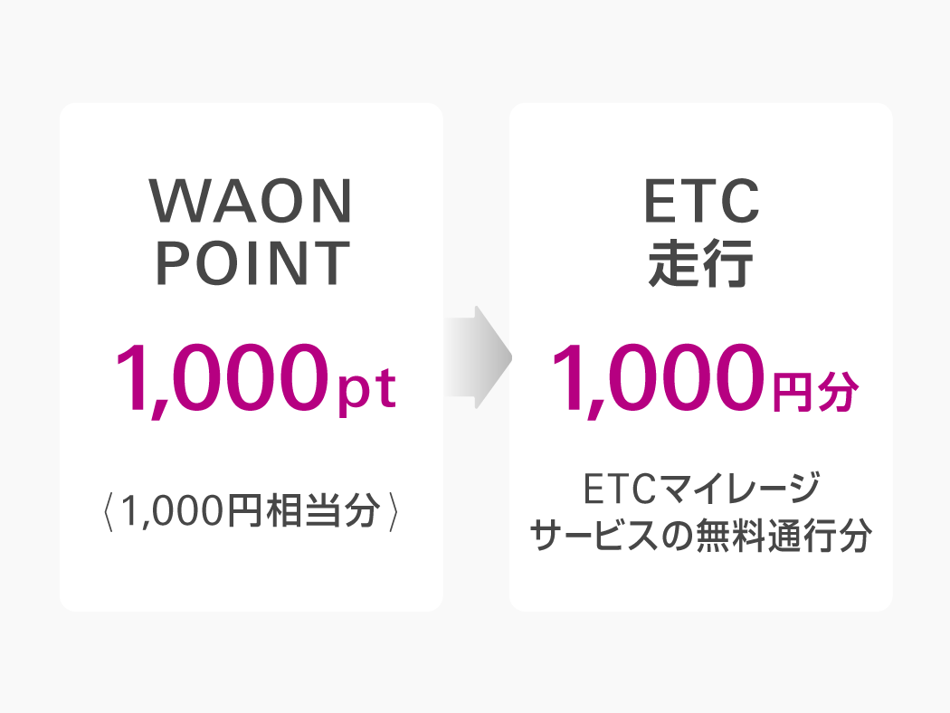 WAON POINT1,000ptをETCマイレージサービスの無料通行分1,000円分に交換