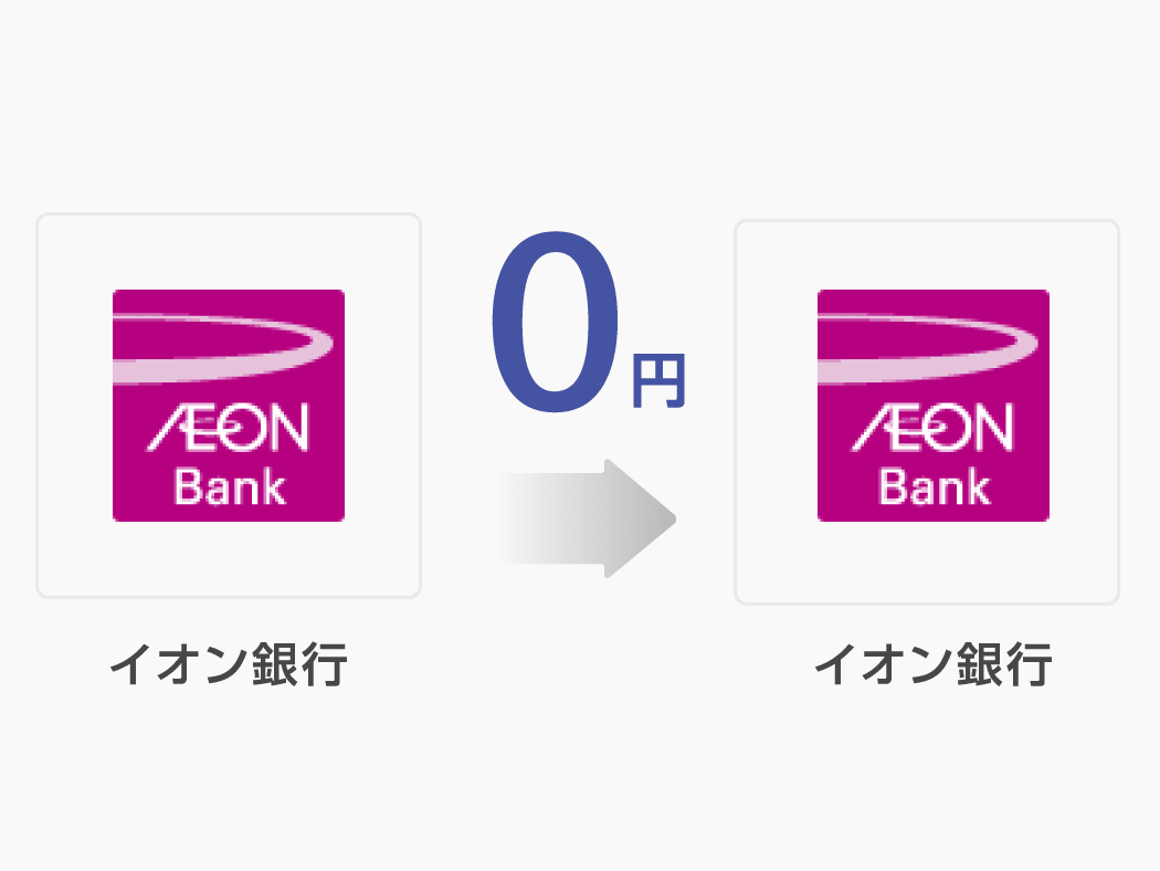 イオン銀行間の振込み