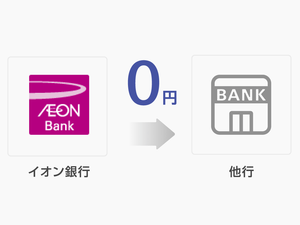 他行への振込み