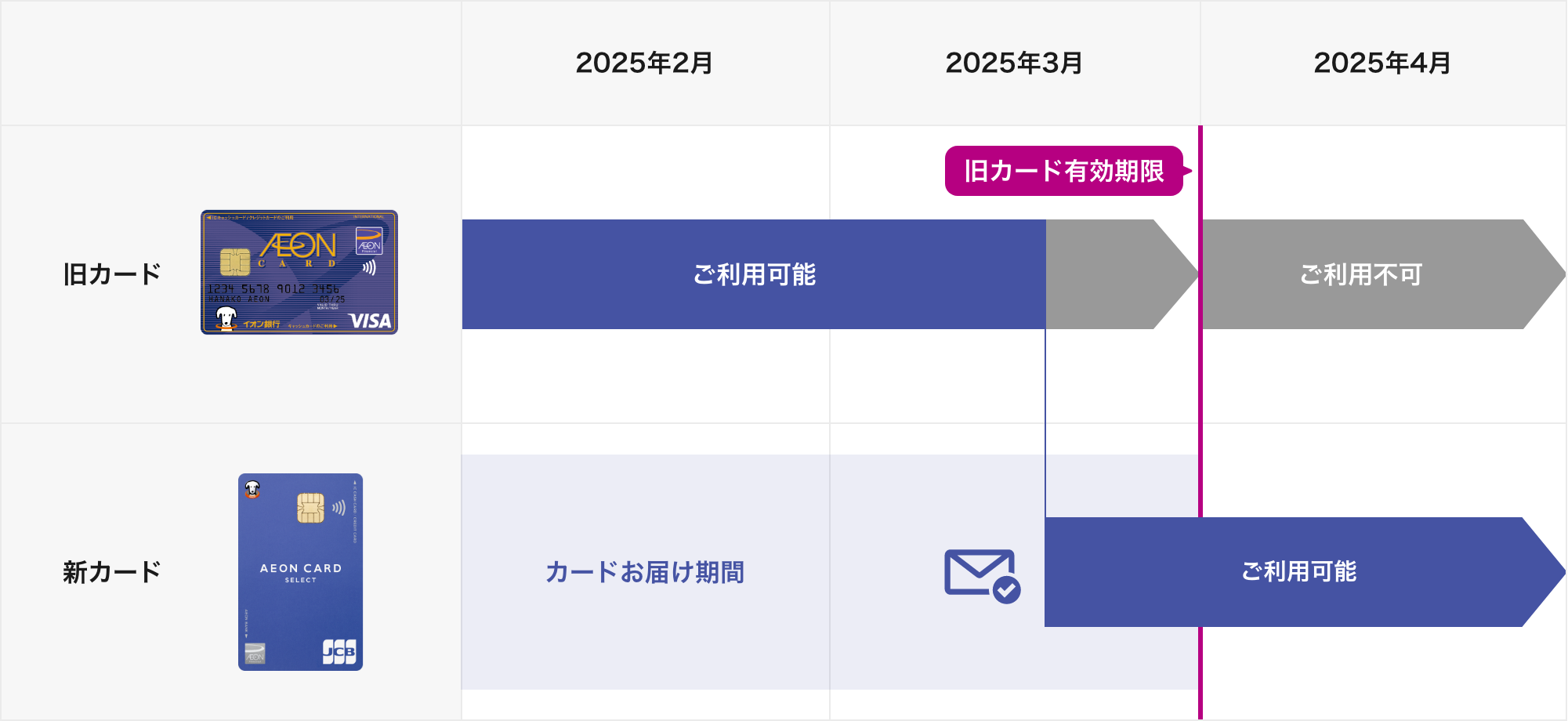 有効期限 03/25 の場合