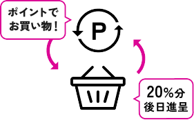 ポイントでお買い物！ 20％分後日進呈