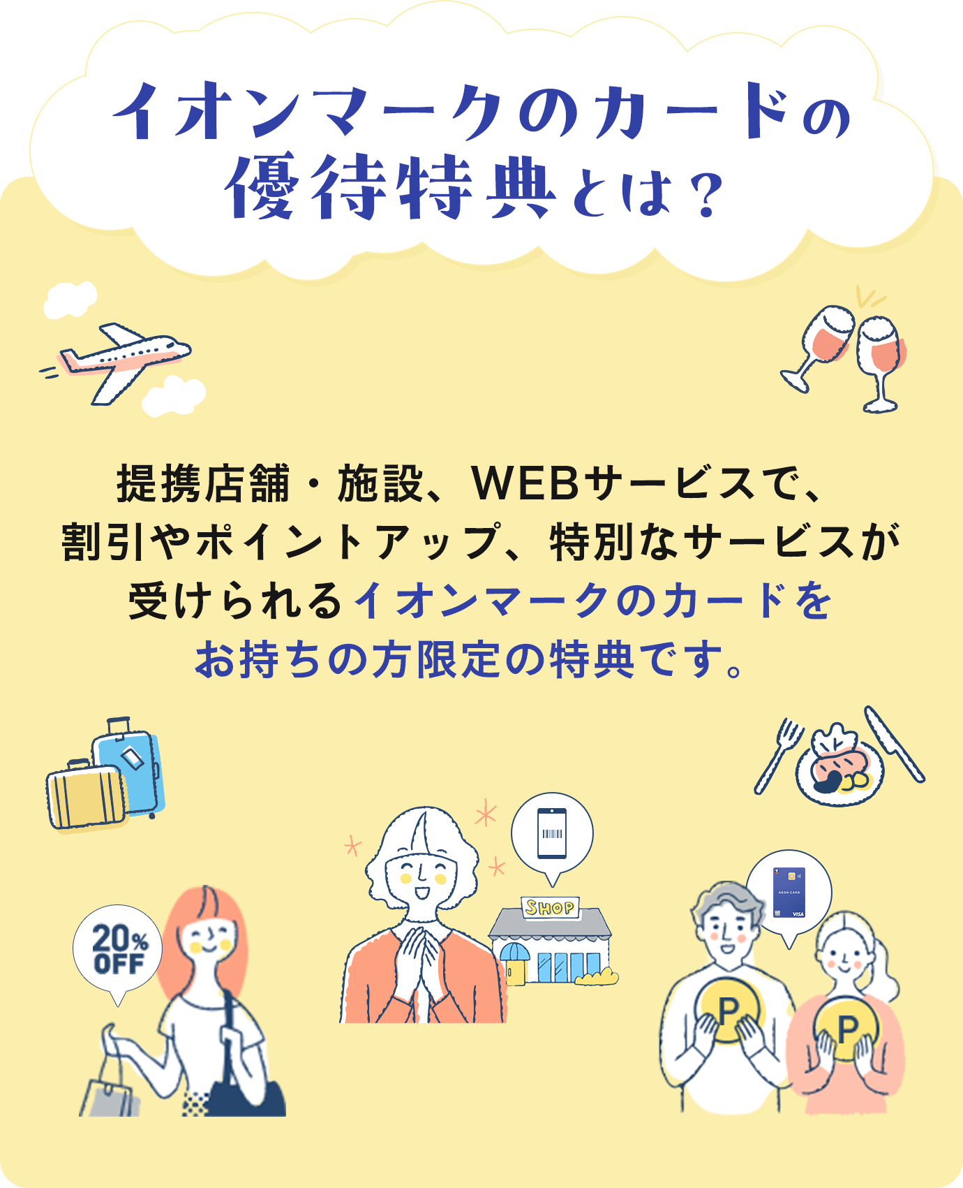 イオンマークのカードの優待特典とは？ 提携店舗・施設、WEBサービスで、割引やポイントアップ、特別なサービスが受けられるイオンマークのカードをお持ちの方限定の特典です。