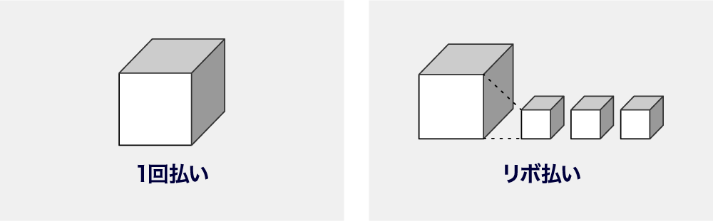 1回払い リボ払い