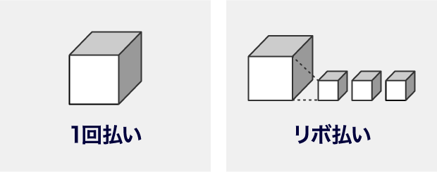 1回払い リボ払い