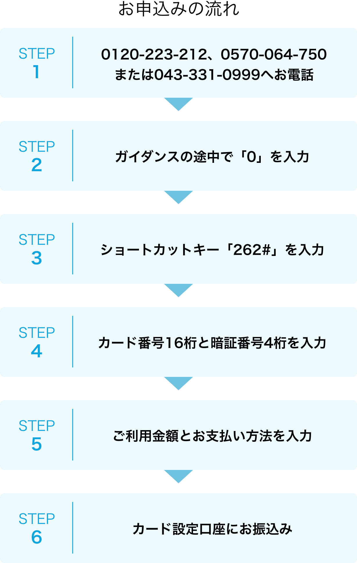 お申込みの流れ