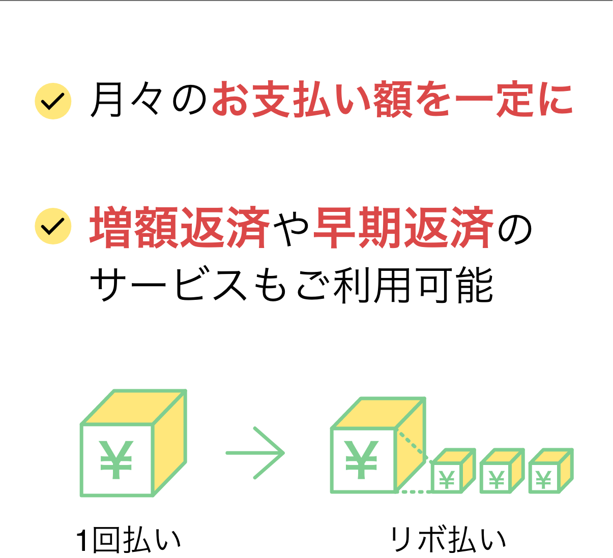 月々のお支払い額を一定に増額返済や早期返済のサービスもご利用可能