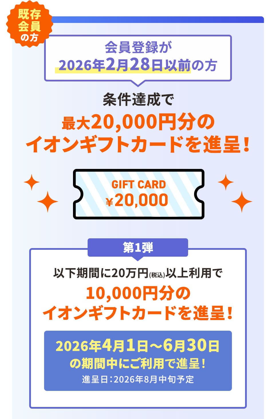既存会員の方 会員登録が2026年2月28日以前の方 条件達成で20,000円分のイオンギフトカードを進呈！ 第1弾 以下期間に20万円(税込)以上利用で10,000円分のイオンギフトカードを進呈！ 2026年4月1日〜6月30日の期間中にご利用で進呈！ 進呈日：2026年8月中旬予定