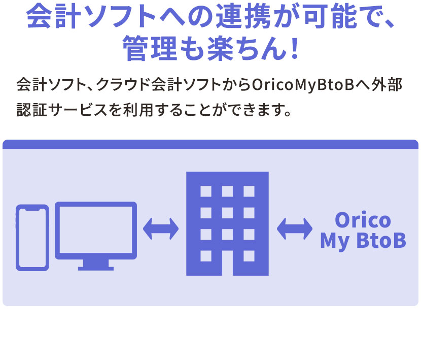 会計ソフトへの連携が可能で、管理も楽ちん！ 会計ソフト、クラウド会計ソフトからOricoMyBtoBへ外部認証サービスを利用することができます。