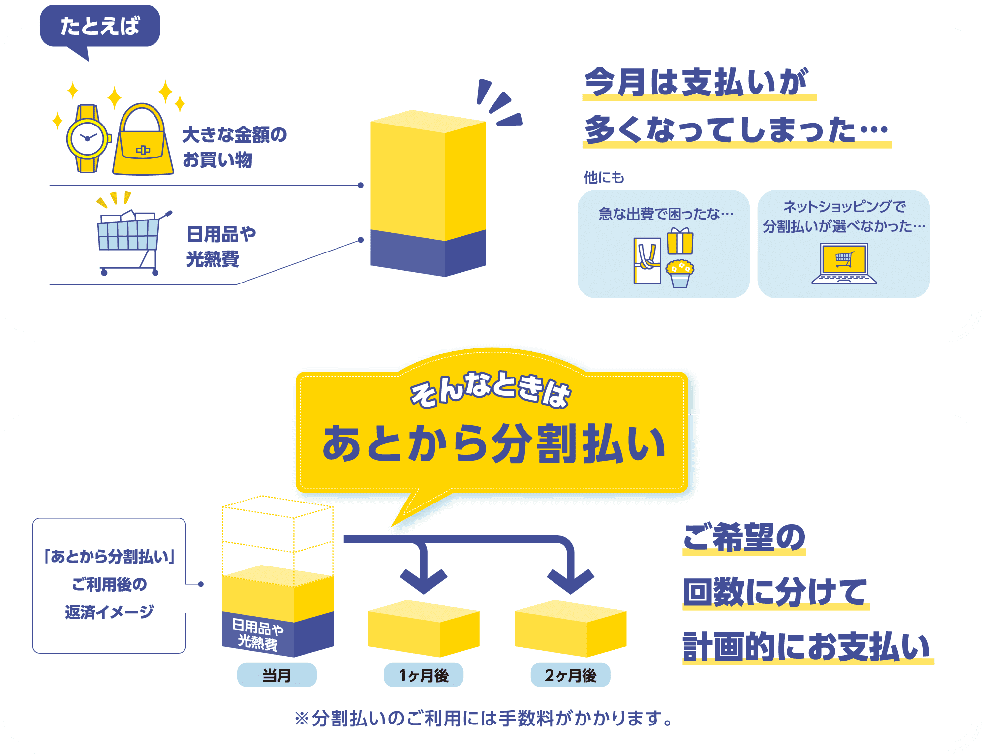 たとえば今月は支払いが多くなってしまった…そんなときはあとから分割払い