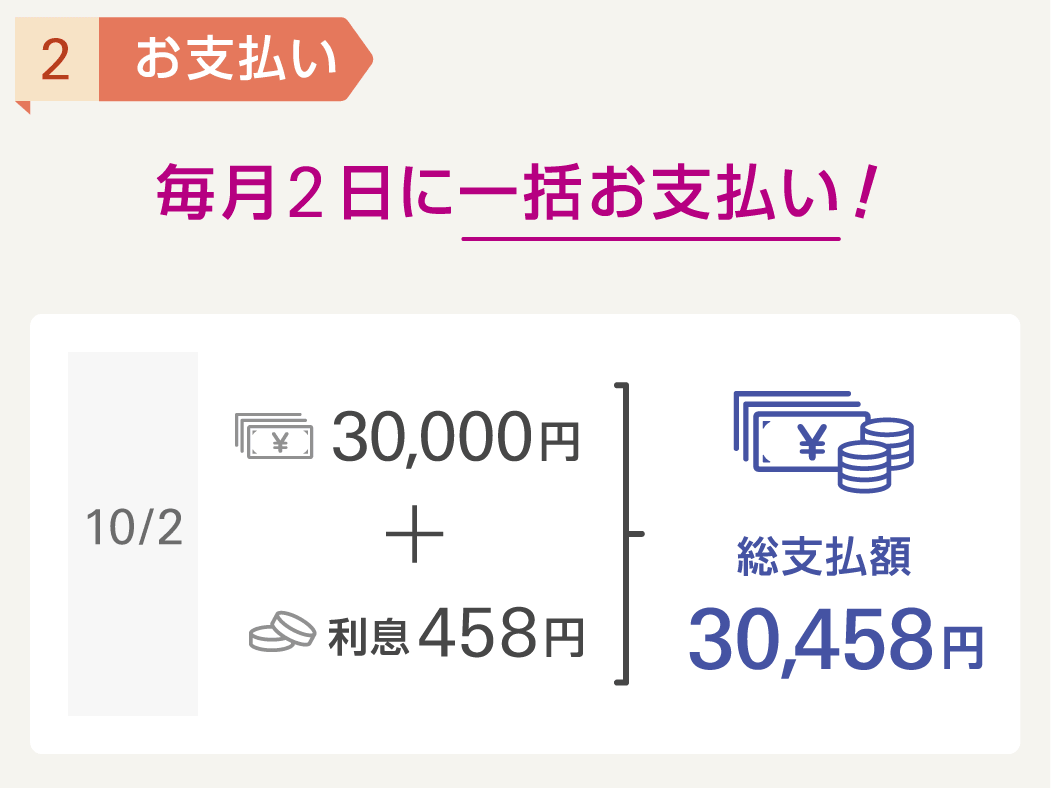 毎月2日に一括お支払い！